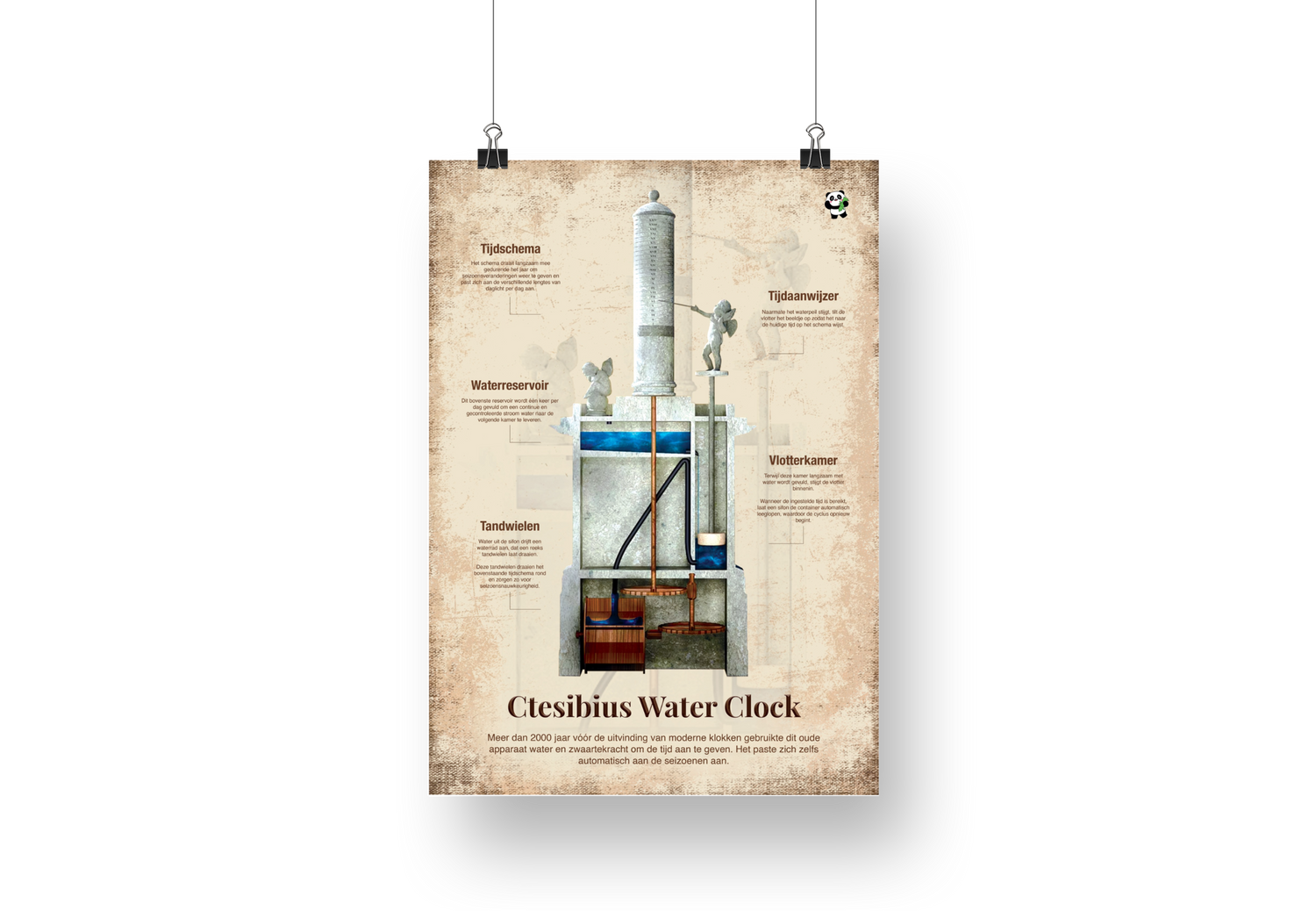 Educatieve poster van de Ctesibius waterklok met uitleg over tijdsindicator, waterreservoir, tandwielen en vlootterkamer – geschiedenis van klokken