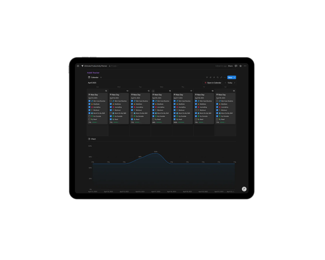 Digitale productiviteitplanner op een tablet met overzicht van taken, agenda en grafieken voor betere planning en focus