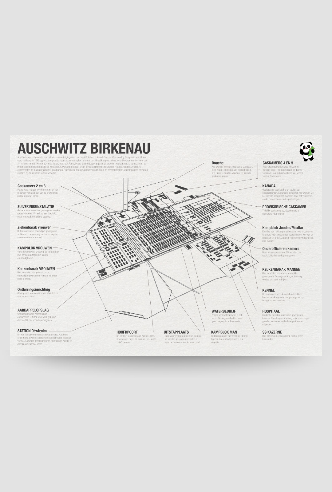 Auschwitz Birkenau Poster - Academia Now - Schoolspullen voor de middelbare school, schoolplanner, agenda, notitieboek, flashcards, Stabilo- en Oxford schoolspullen voor beter plannen en leren - Hard Work Beats Talent