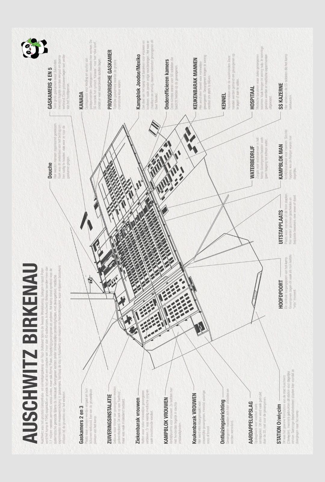 Auschwitz Birkenau Poster - Academia Now - Schoolspullen voor de middelbare school, schoolplanner, agenda, notitieboek, flashcards, Stabilo- en Oxford schoolspullen voor beter plannen en leren - Hard Work Beats Talent
