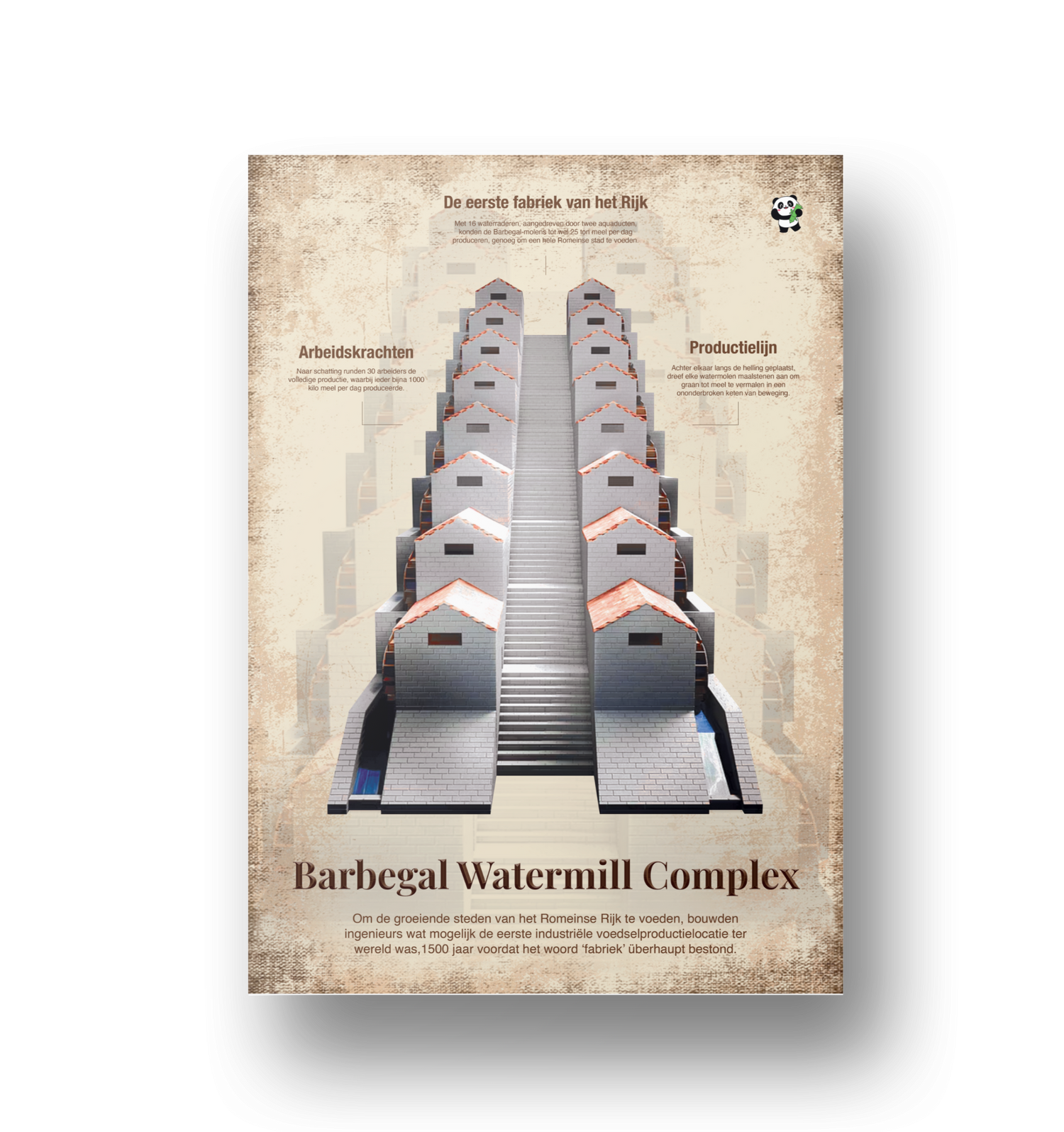 Poster van het Barbegal Watermill Complex, de eerste bekende fabriek uit het Romeinse Rijk, educatieve wanddecoratie door Academia Now.