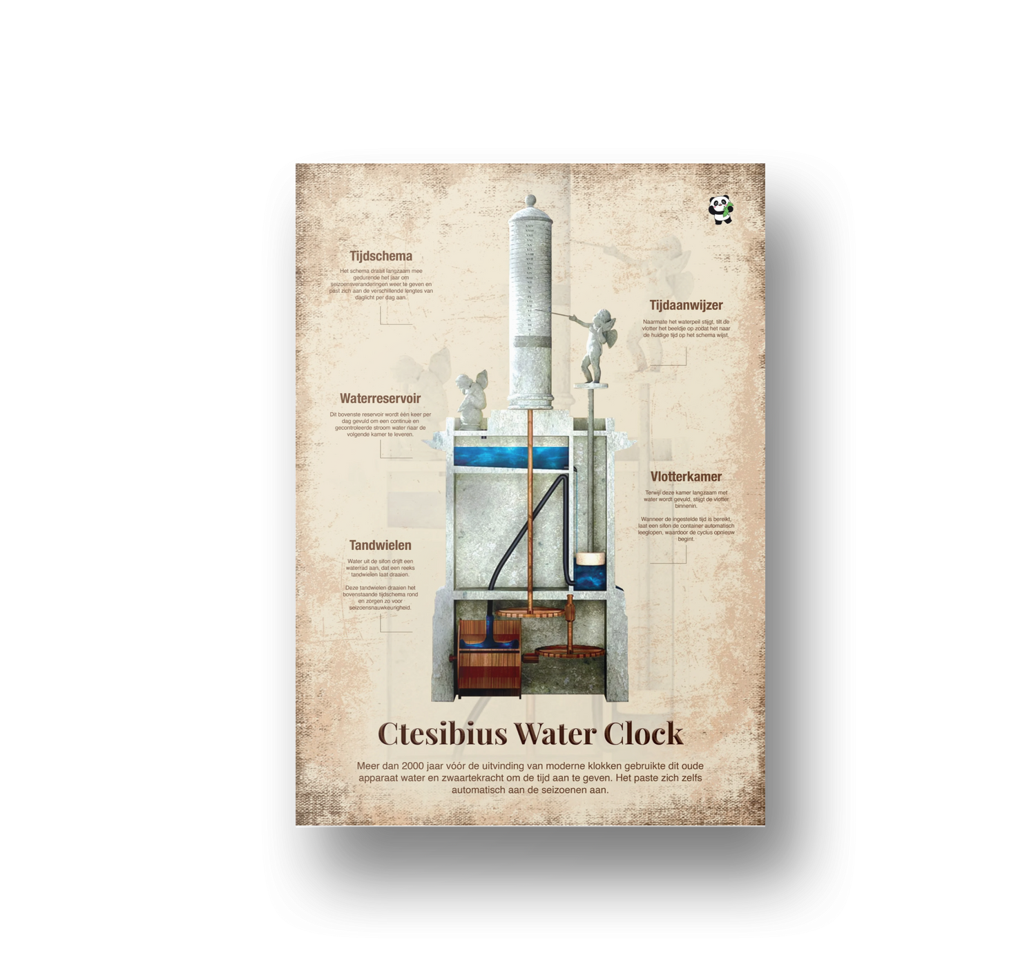 Educatieve poster Ctesibius waterklok – uitleg werking oude Griekse waterklok met reservoir, tandwielen en tijdsindicator.